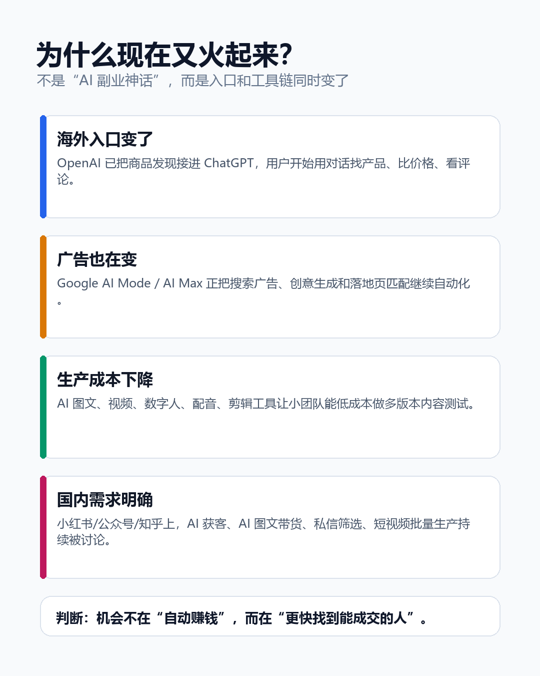 AI 带货和获客热度证据卡