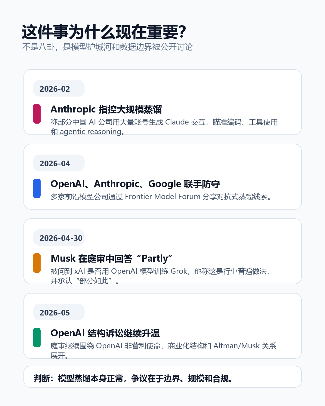 模型蒸馏争议时间线