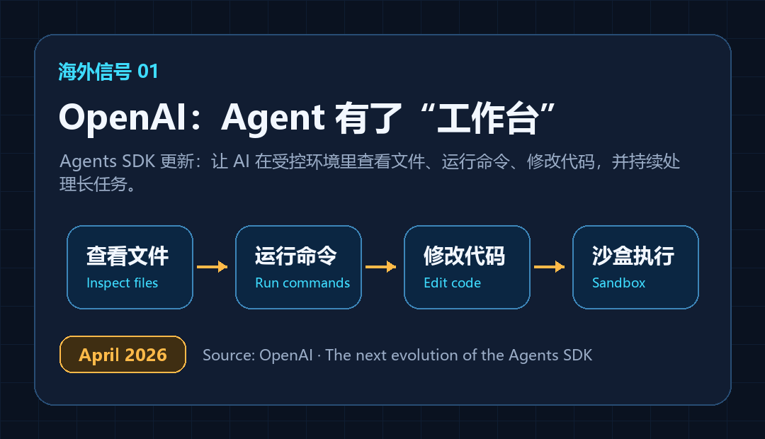 OpenAI agent 工作流图