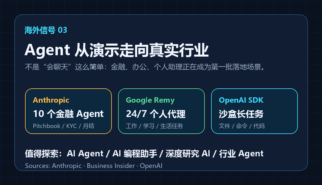 行业信号图卡