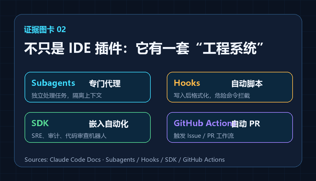 Claude Code 能力图卡