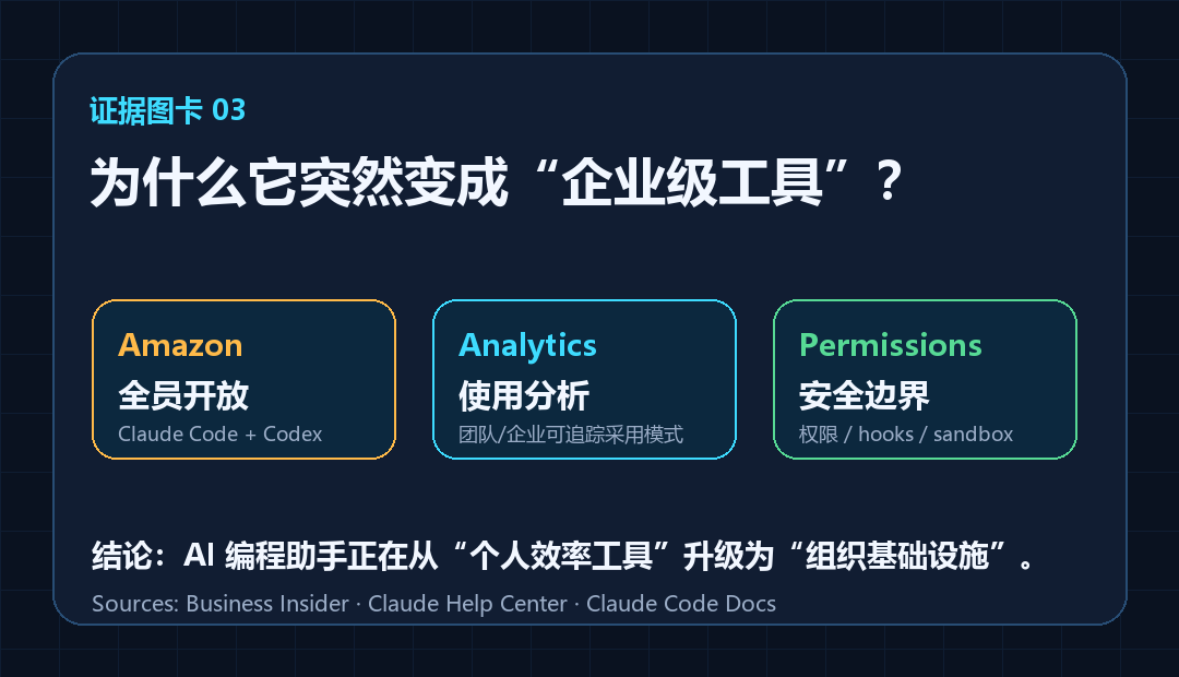 Claude Code 企业图卡