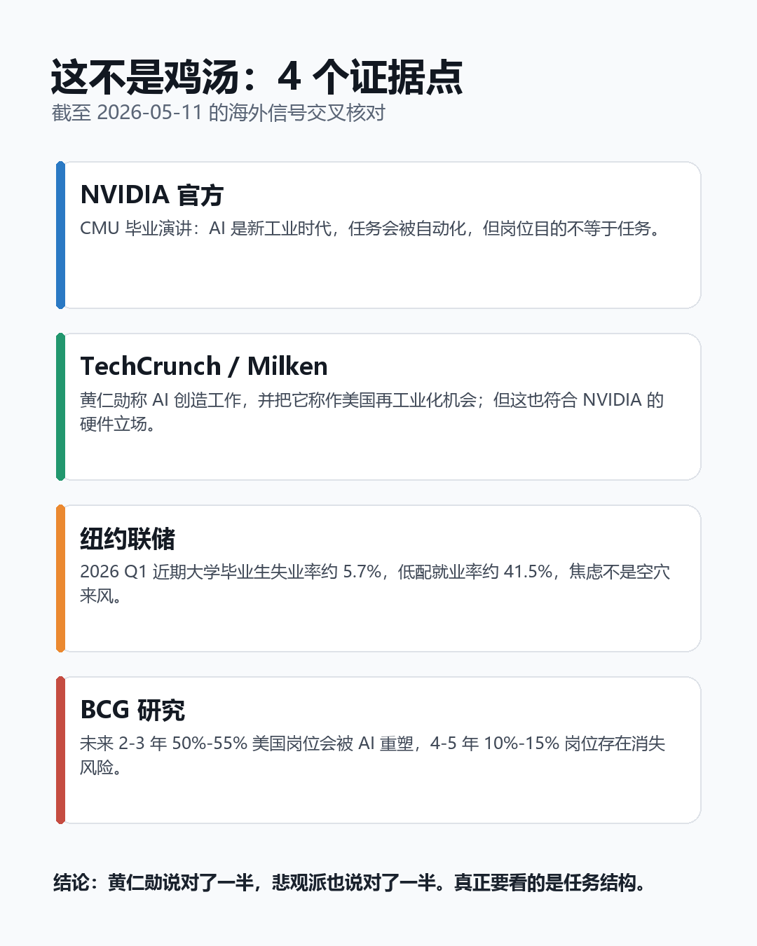 AI 就业争议证据卡